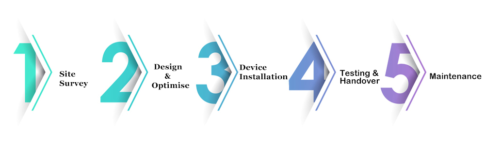 ALL Services at Global Ace Technology